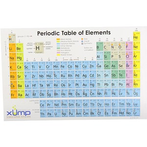 Periodic Table Reference Cards - 10 pack - Image One