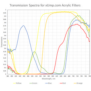 Acrylic Color Optical Filters - pack of 5 Photo 2