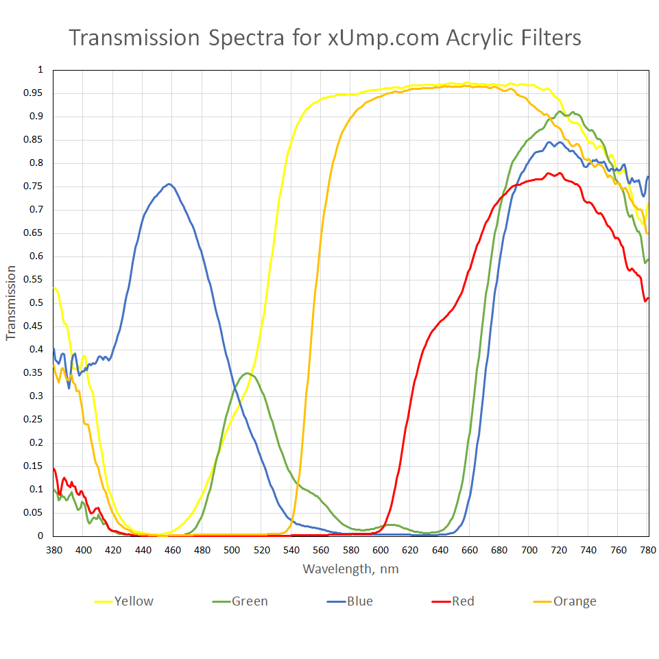 Acrylic Color Optical Filters - pack of 5 - Image two