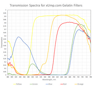 Color Optical Filters - Gelatin - Pack of 5 Photo 2