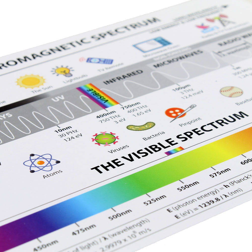 Electromagnetic Spectrum Reference Cards - 10 pack - Image two