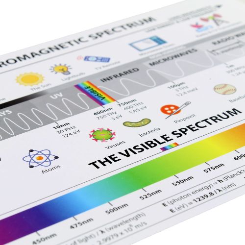 Electromagnetic Spectrum Reference Cards - 10 pack photo 2