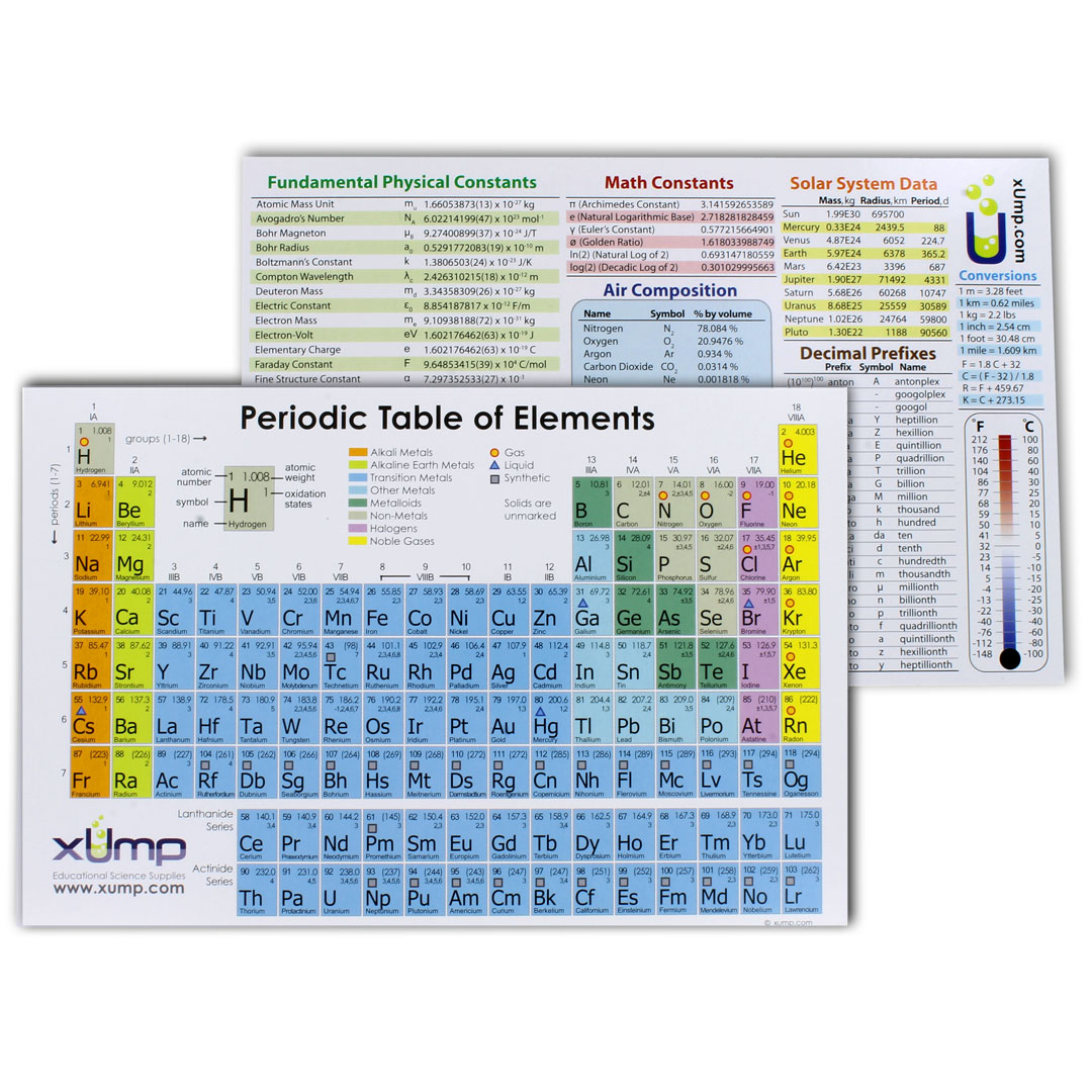 Periodic Table of Elements Reference Cards - Pack of 10 - Image two