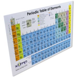 Periodic Table of Elements Reference Cards - Pack of 10 Photo 1