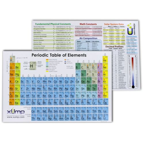 Periodic Table of Elements Reference Cards - Pack of 10 photo 2