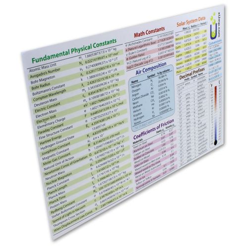 Periodic Table of Elements Reference Cards - Pack of 10 photo 3