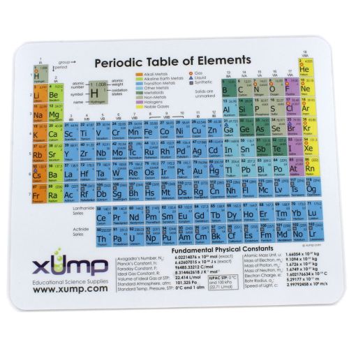 Periodic Table of Elements Mousepad photo 2