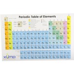 Periodic Table Reference Cards - 10 pack.