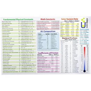 Periodic Table Reference Cards - 10 pack Photo 2