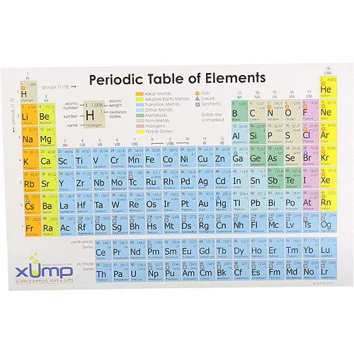 Periodic Table Reference Cards - 10 pack - Image one