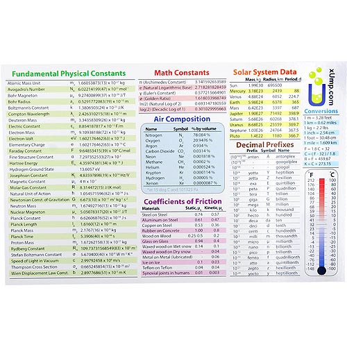 Periodic Table Reference Cards - 10 pack - Image two