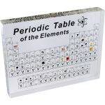 Photo of the: Periodic Table with Real Elements