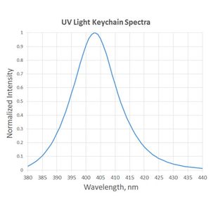UV Light Blacklight Keychain Photo 2