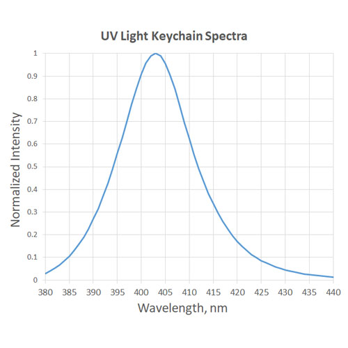 UV Light Blacklight Keychain - Image two