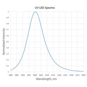 UV Ultraviolet LED 5mm 400nm 3.5V Photo 3
